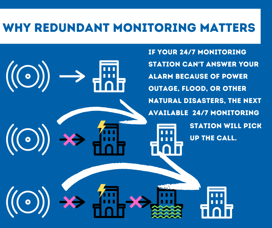 Security System Monitoring Santa Clarita